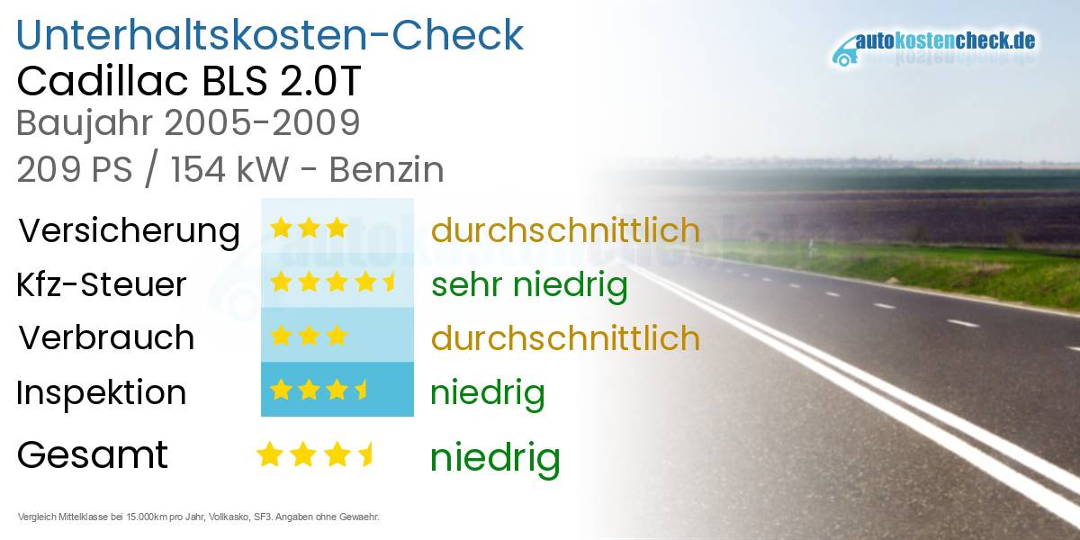Unterhaltskosten Cadillac BLS 2.0T