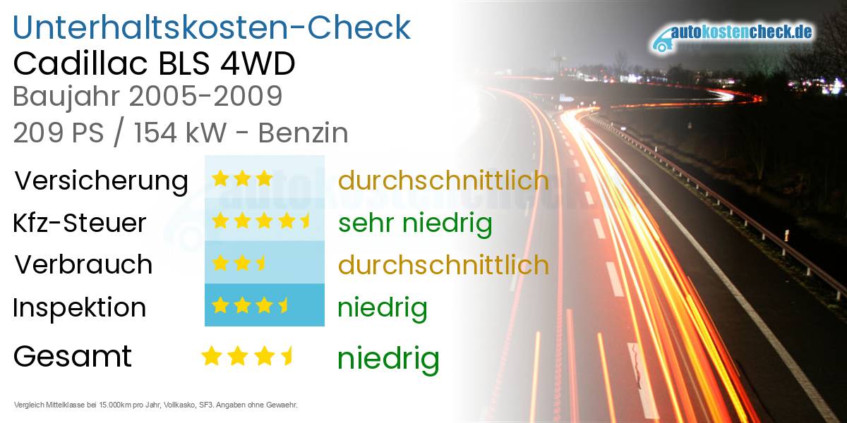 Unterhaltskosten Cadillac BLS 4WD