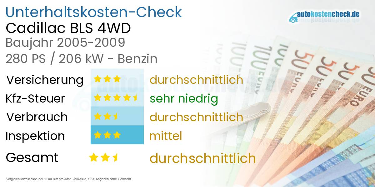 Unterhaltskosten Cadillac BLS 4WD