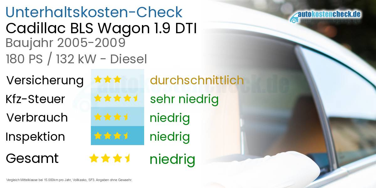 Unterhaltskosten Cadillac BLS Wagon 1.9 DTI