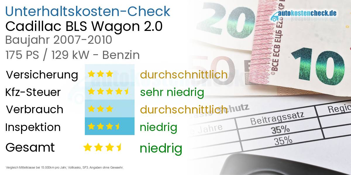 Unterhaltskosten Cadillac BLS Wagon 2.0 