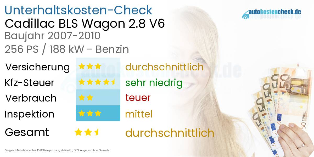 Unterhaltskosten Cadillac BLS Wagon 2.8 V6
