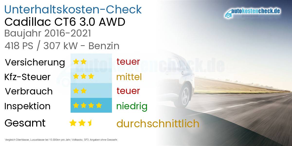Unterhaltskosten Cadillac CT6 3.0 AWD 