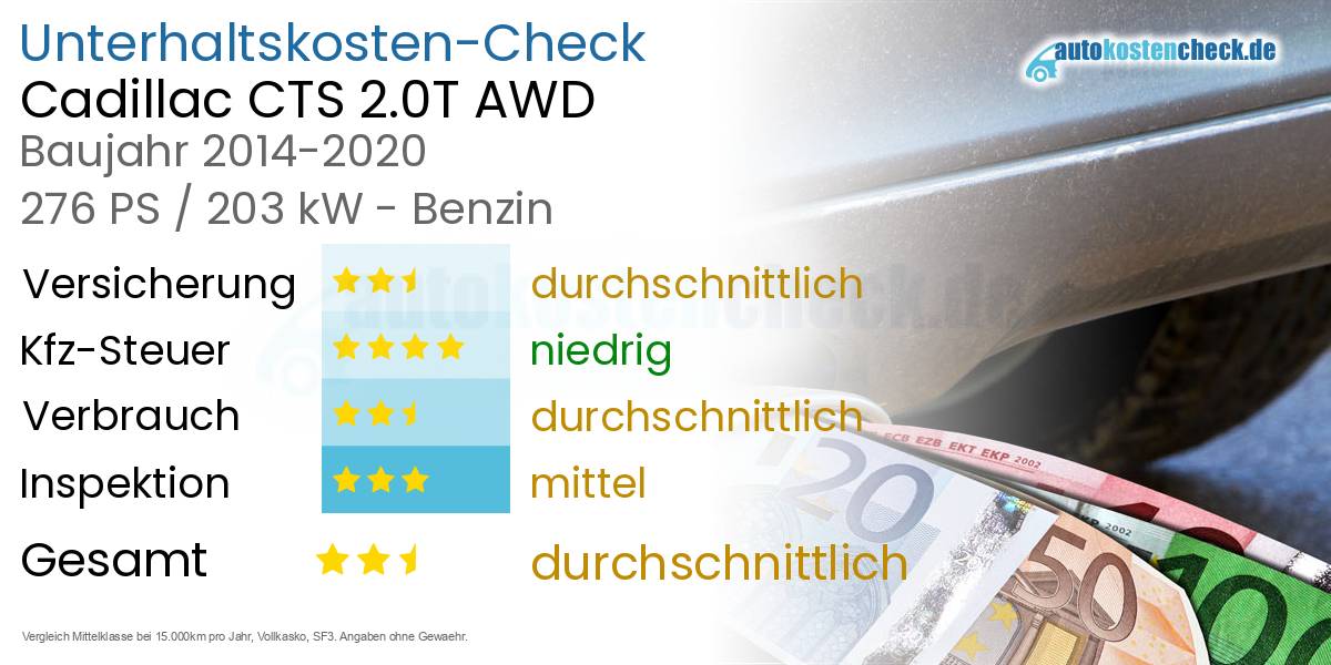 Unterhaltskosten Cadillac CTS 2.0T AWD