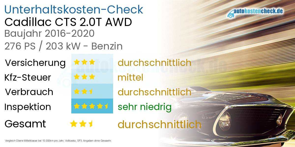 Unterhaltskosten Cadillac CTS 2.0T AWD