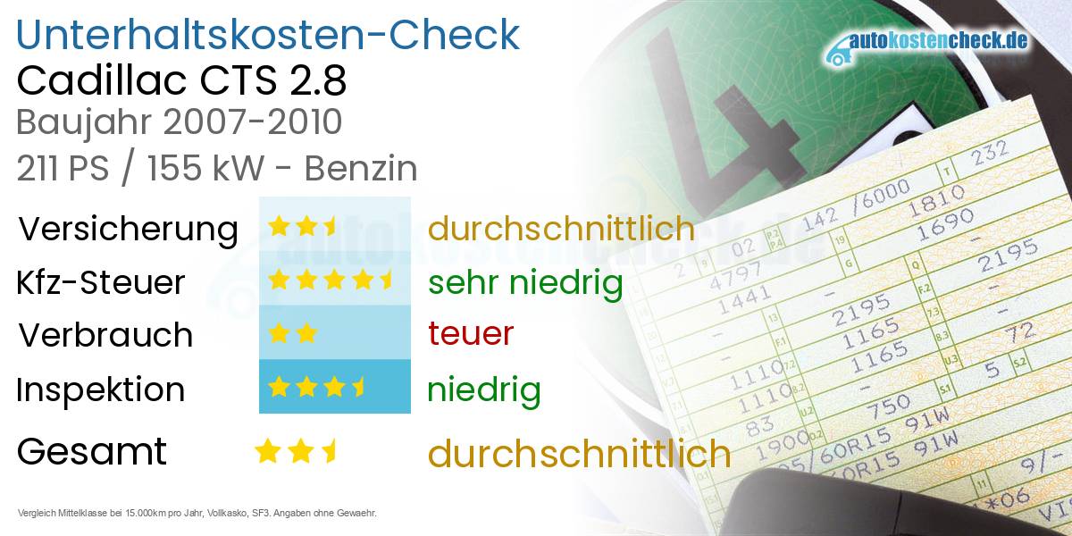 Unterhaltskosten Cadillac CTS 2.8