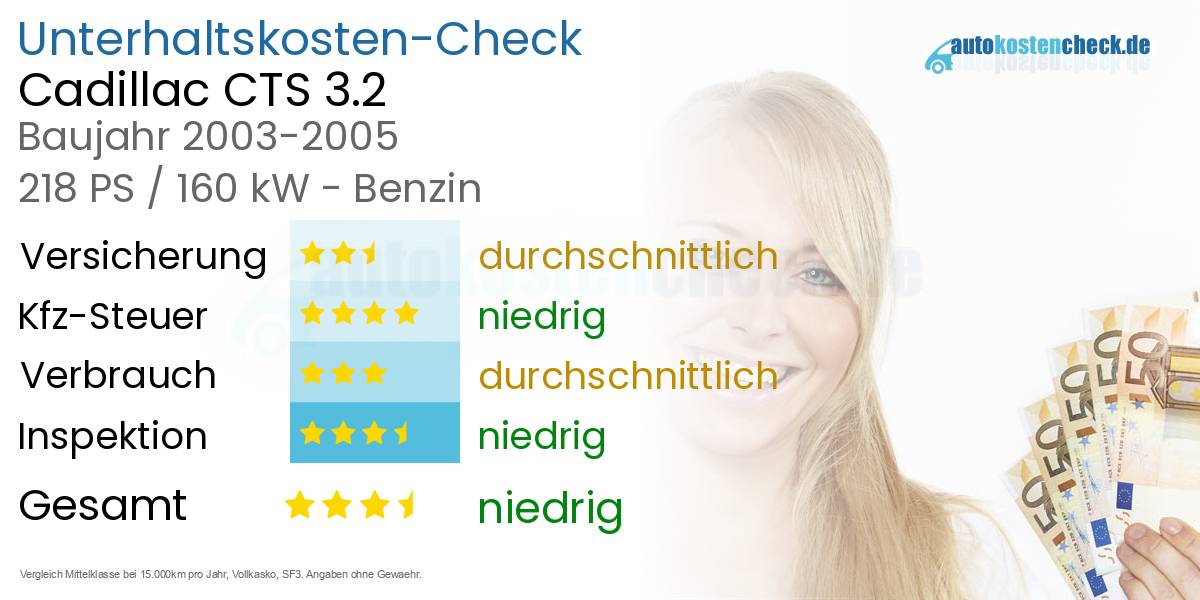 Unterhaltskosten Cadillac CTS 3.2 