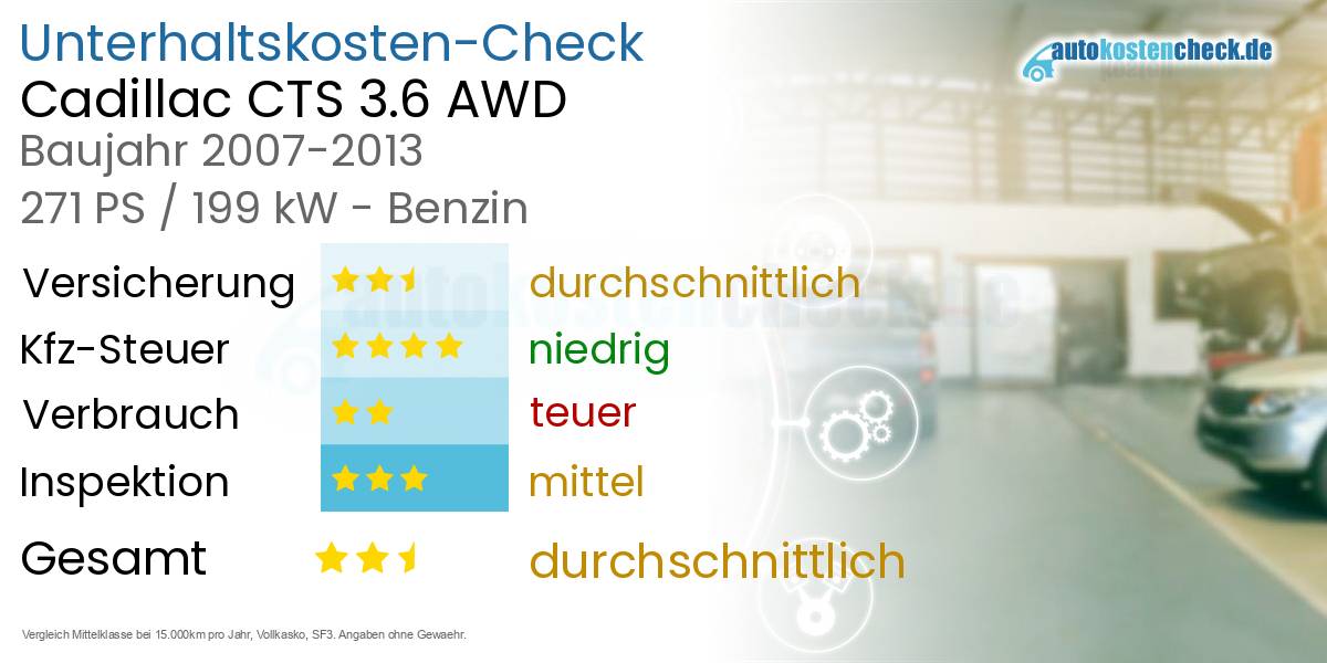 Unterhaltskosten Cadillac CTS 3.6 AWD