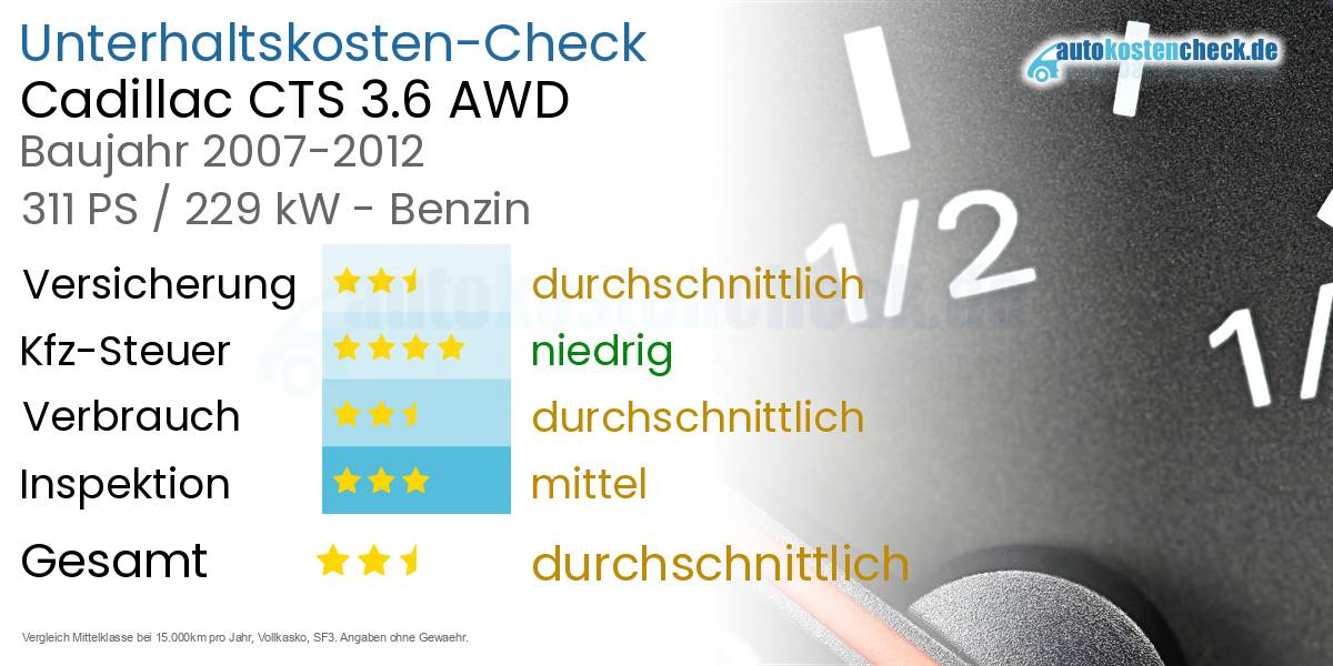 Unterhaltskosten Cadillac CTS 3.6 AWD