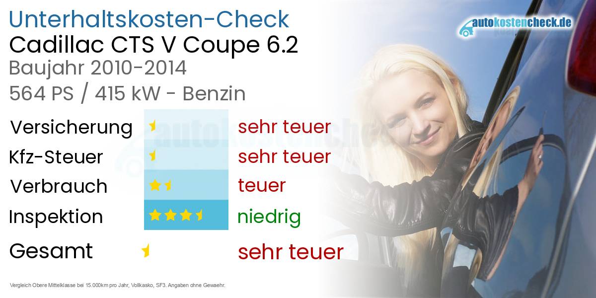 Unterhaltskosten Cadillac CTS V Coupe 6.2 