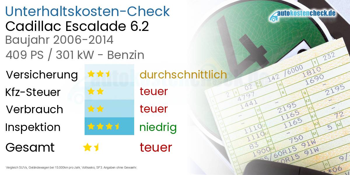Unterhaltskosten Cadillac Escalade 6.2 