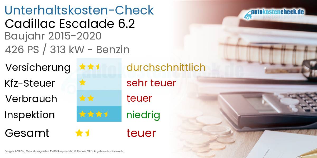 Unterhaltskosten Cadillac Escalade 6.2