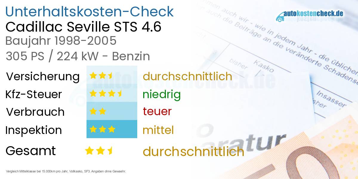 Unterhaltskosten Cadillac Seville STS 4.6 