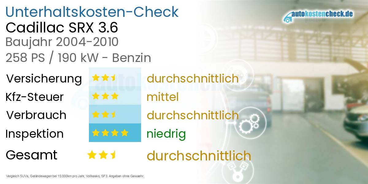 Unterhaltskosten Cadillac SRX 3.6 