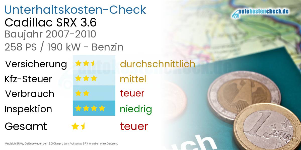 Unterhaltskosten Cadillac SRX 3.6