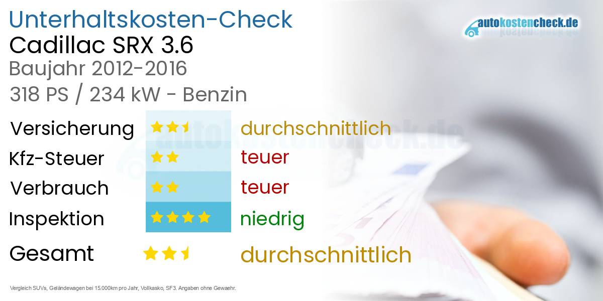 Unterhaltskosten Cadillac SRX 3.6
