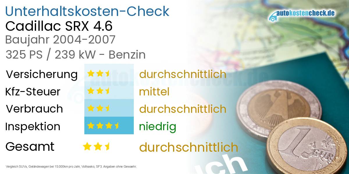 Unterhaltskosten Cadillac SRX 4.6
