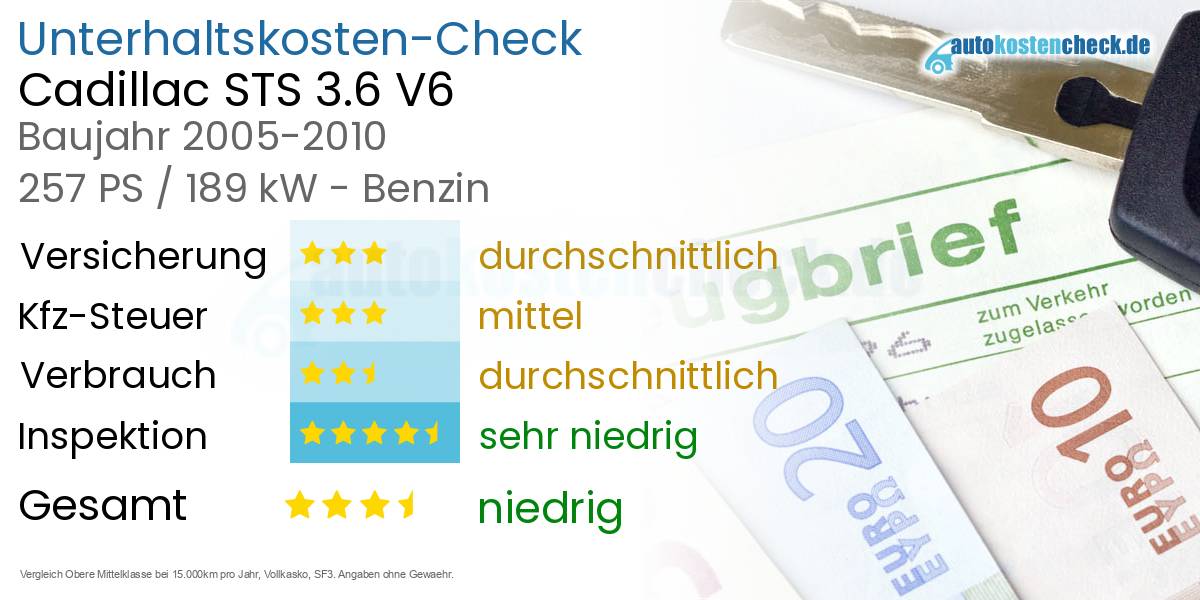 Unterhaltskosten Cadillac STS 3.6 V6 