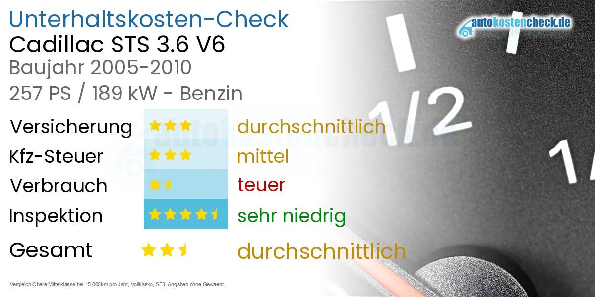 Unterhaltskosten Cadillac STS 3.6 V6