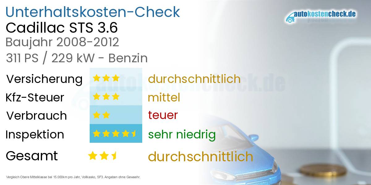 Unterhaltskosten Cadillac STS 3.6 
