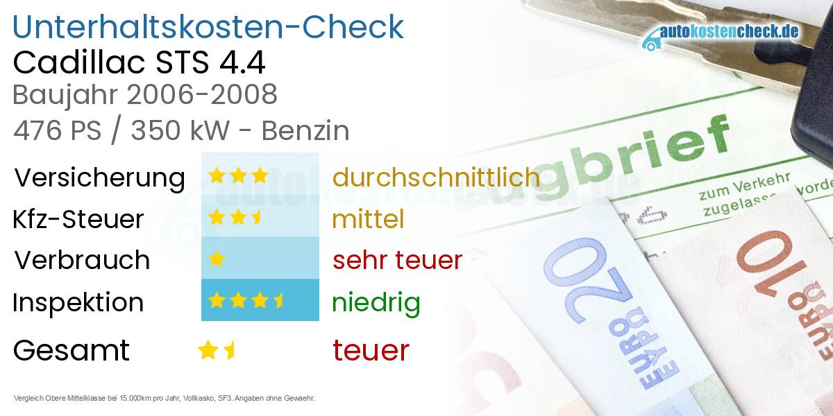 Unterhaltskosten Cadillac STS 4.4