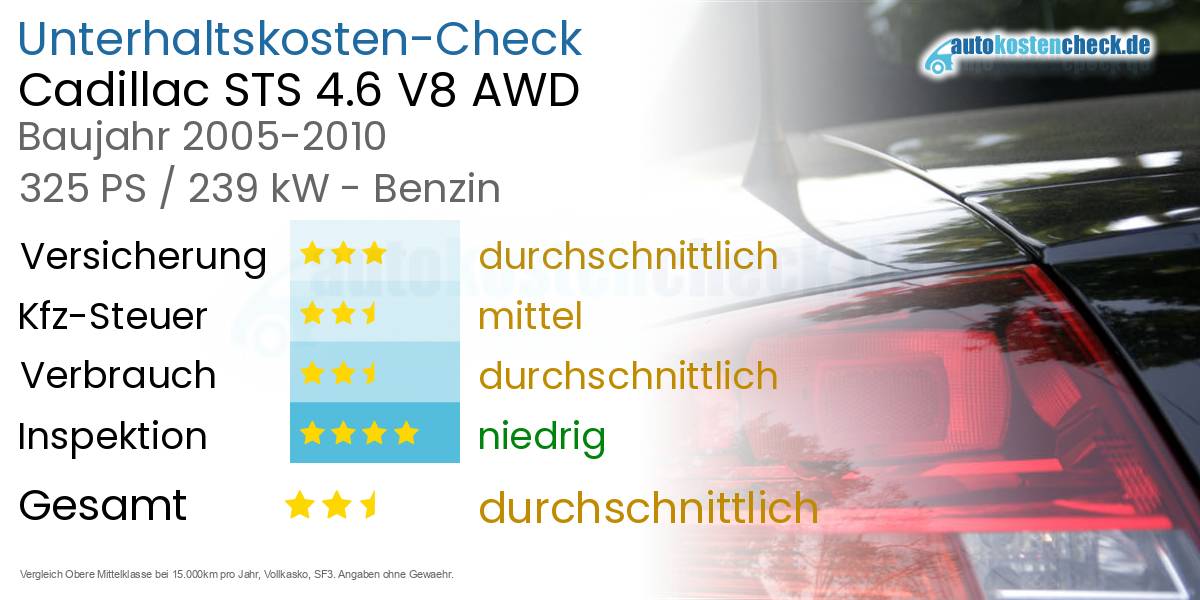 Unterhaltskosten Cadillac STS 4.6 V8 AWD