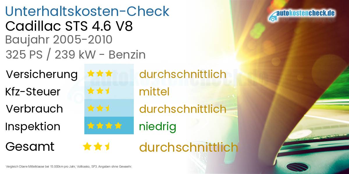 Unterhaltskosten Cadillac STS 4.6 V8