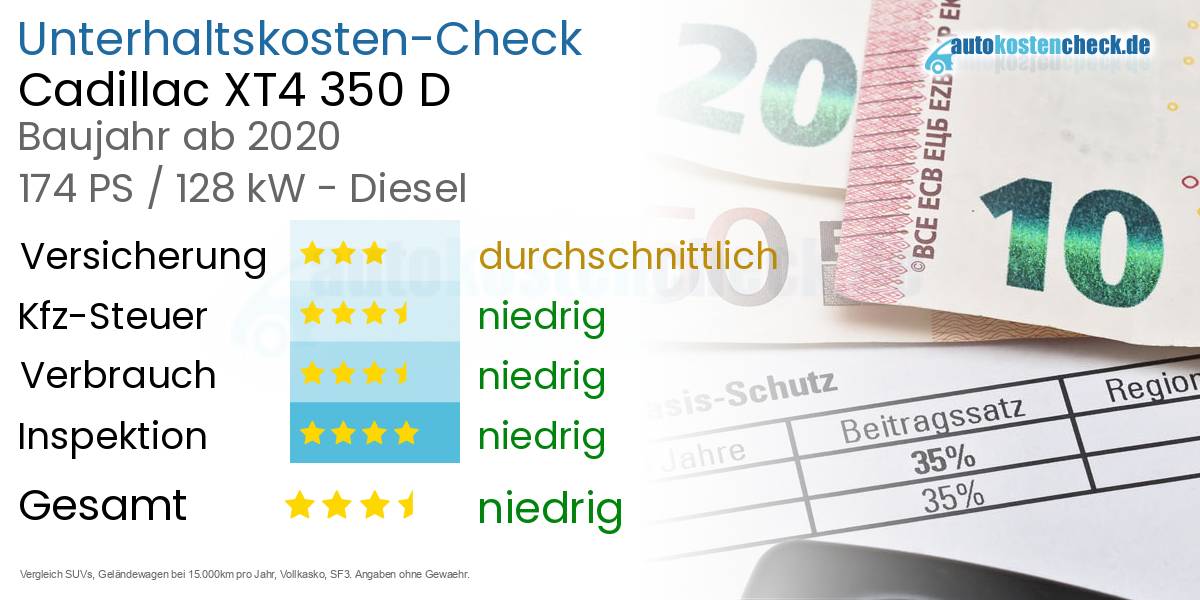 Unterhaltskosten Cadillac XT4 350 D 