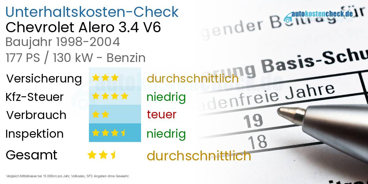 Unterhaltskosten Chevrolet Alero 3.4 V6 