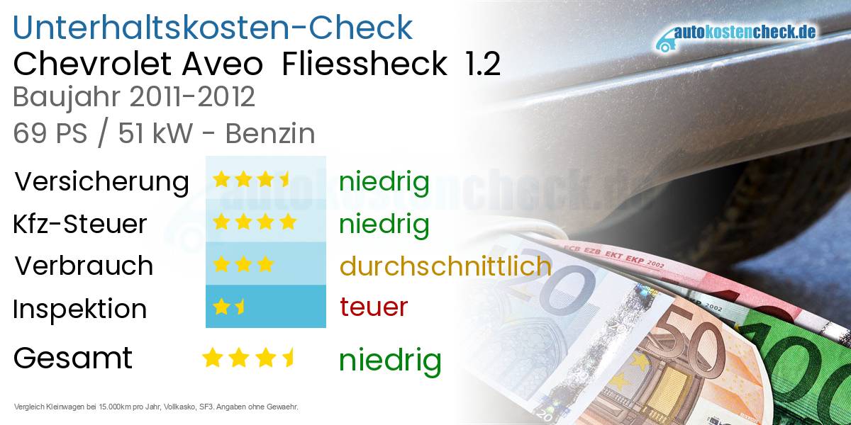 Unterhaltskosten Chevrolet Aveo  Fliessheck  1.2 