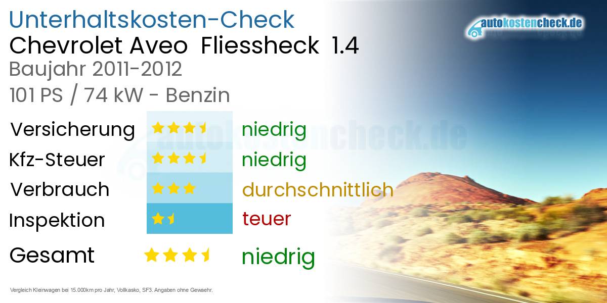 Unterhaltskosten Chevrolet Aveo Fliessheck 1.4