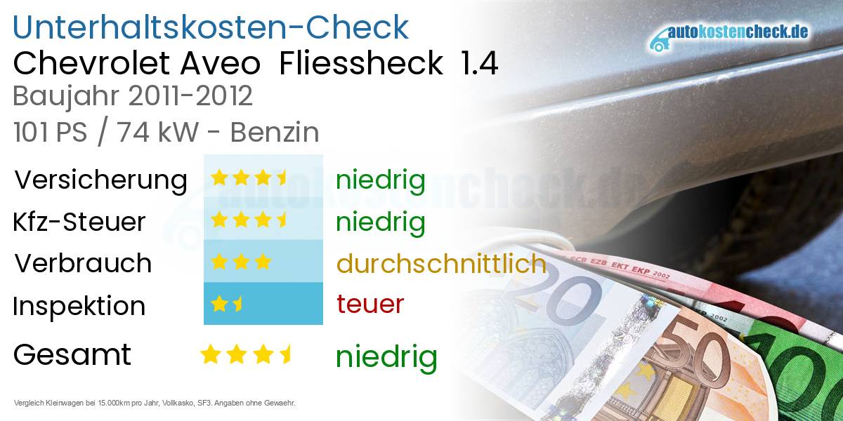 Unterhaltskosten Chevrolet Aveo  Fliessheck  1.4 
