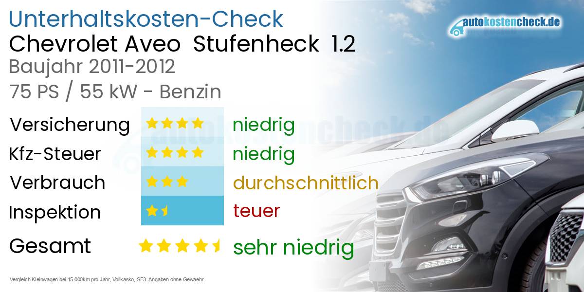 Unterhaltskosten Chevrolet Aveo  Stufenheck  1.2 