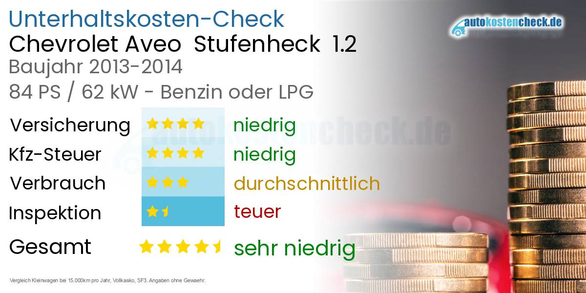 Unterhaltskosten Chevrolet Aveo  Stufenheck  1.2 