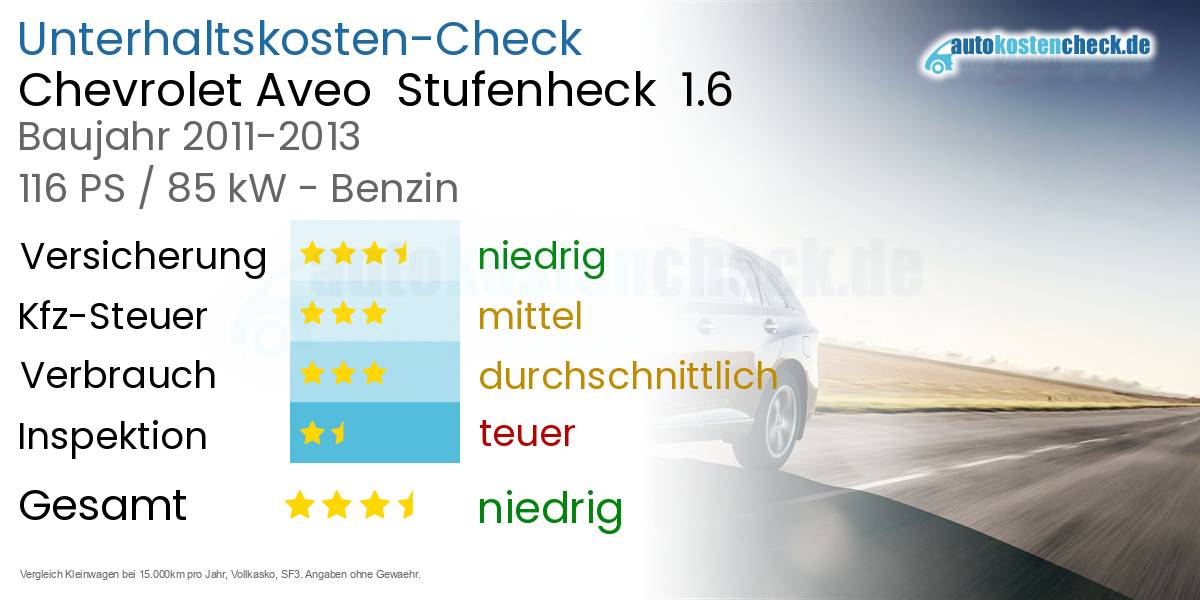 Unterhaltskosten Chevrolet Aveo Stufenheck 1.6