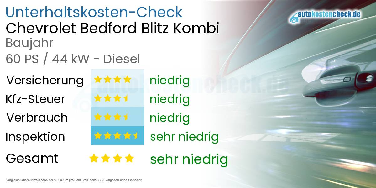 Unterhaltskosten Chevrolet Bedford Blitz Kombi 