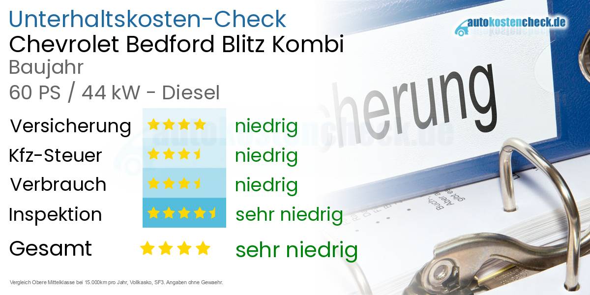 Unterhaltskosten Chevrolet Bedford Blitz Kombi 