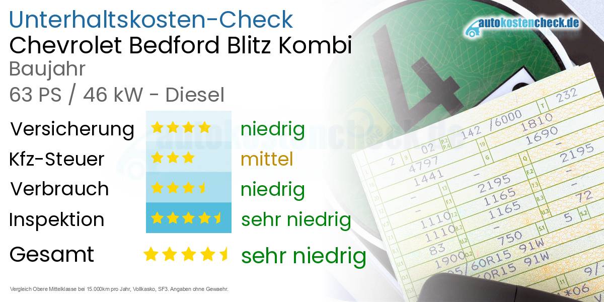 Unterhaltskosten Chevrolet Bedford Blitz Kombi 