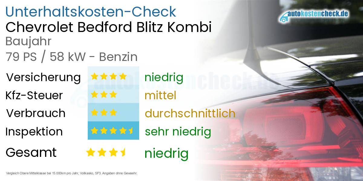 Unterhaltskosten Chevrolet Bedford Blitz Kombi 
