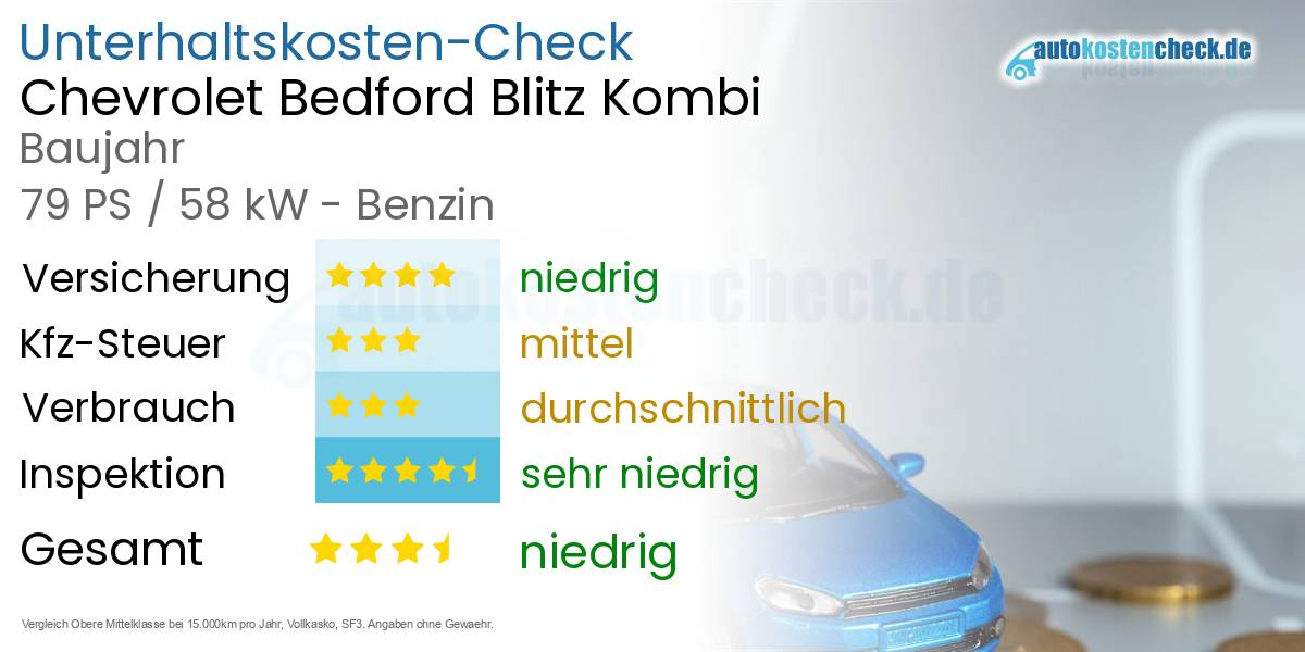 Unterhaltskosten Chevrolet Bedford Blitz Kombi 