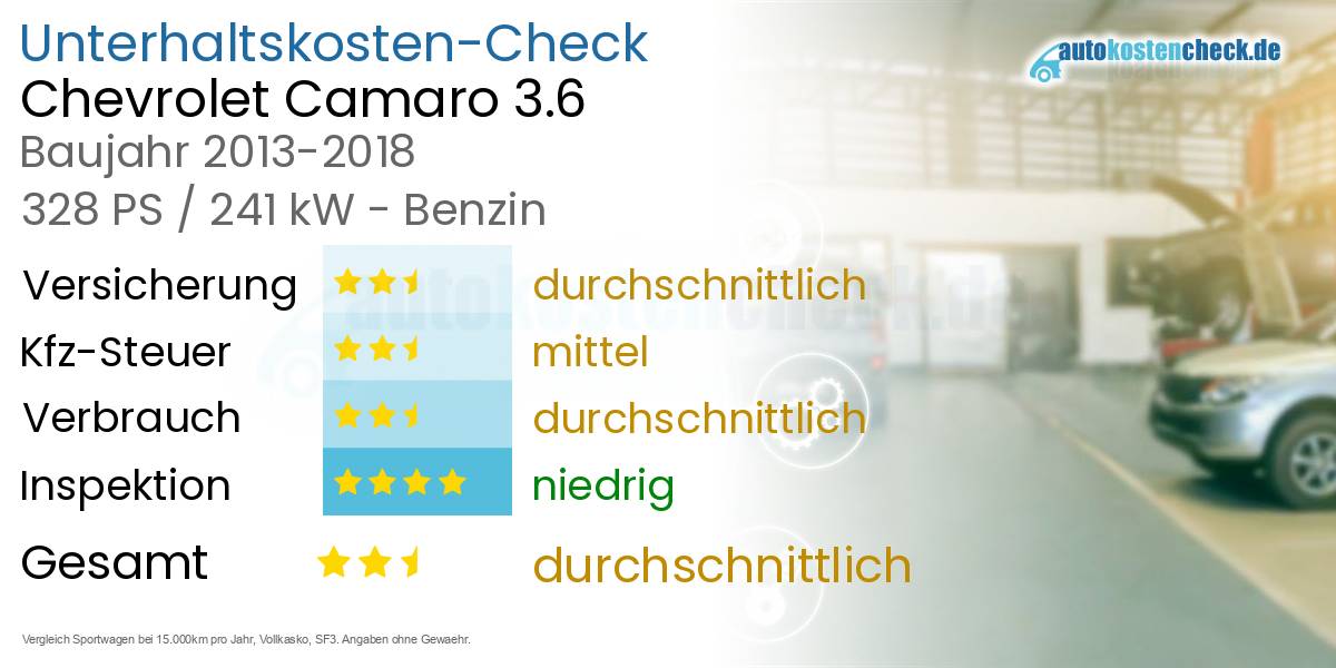 Unterhaltskosten Chevrolet Camaro 3.6