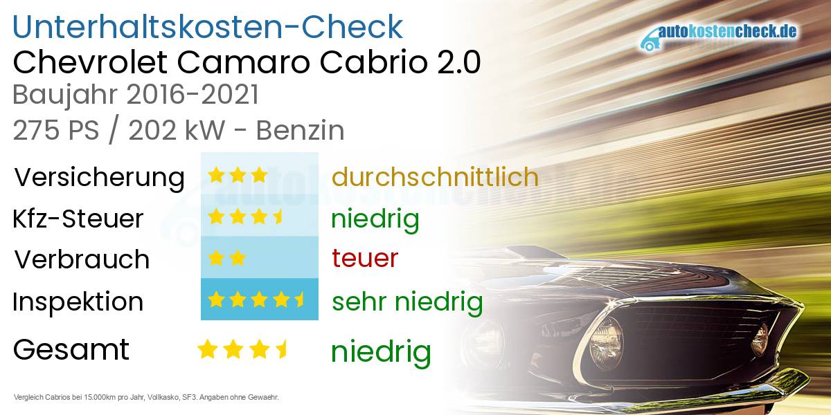 Unterhaltskosten Chevrolet Camaro Cabrio 2.0 