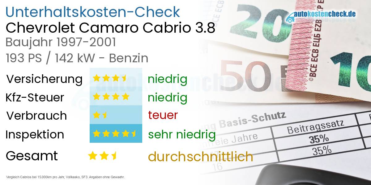 Unterhaltskosten Chevrolet Camaro Cabrio 3.8 