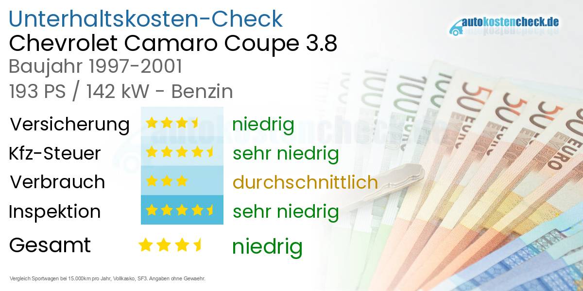 Unterhaltskosten Chevrolet Camaro Coupe 3.8 