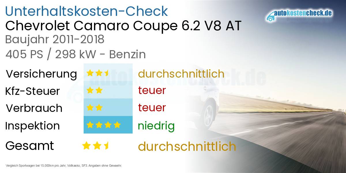 Unterhaltskosten Chevrolet Camaro Coupe 6.2 V8 AT