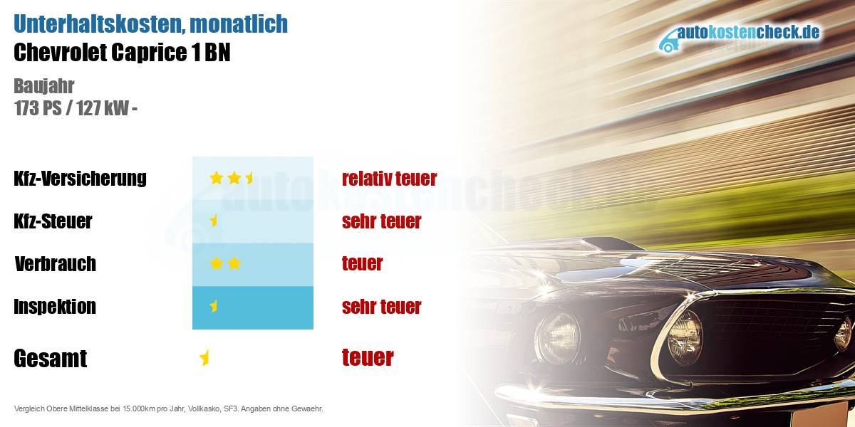 Unterhaltskosten Chevrolet Caprice 1 BN
