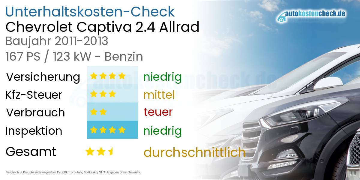 Unterhaltskosten Chevrolet Captiva 2.4 Allrad 