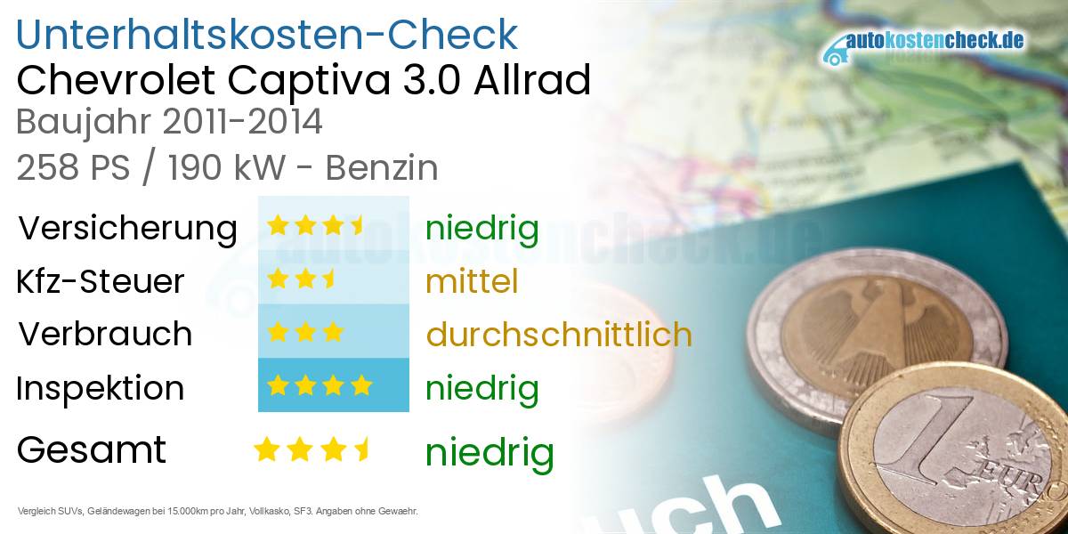 Unterhaltskosten Chevrolet Captiva 3.0 Allrad