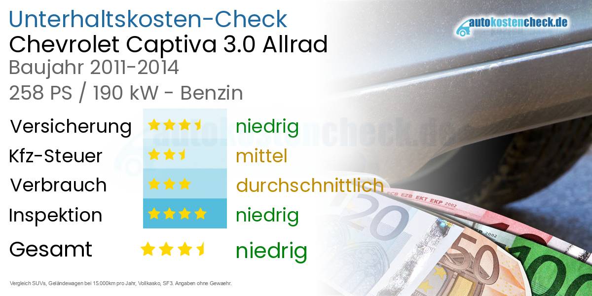 Unterhaltskosten Chevrolet Captiva 3.0 Allrad