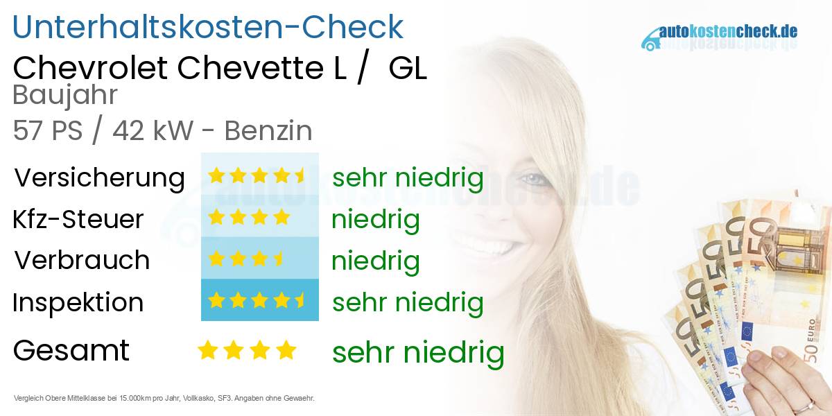 Unterhaltskosten Chevrolet Chevette L /  GL 